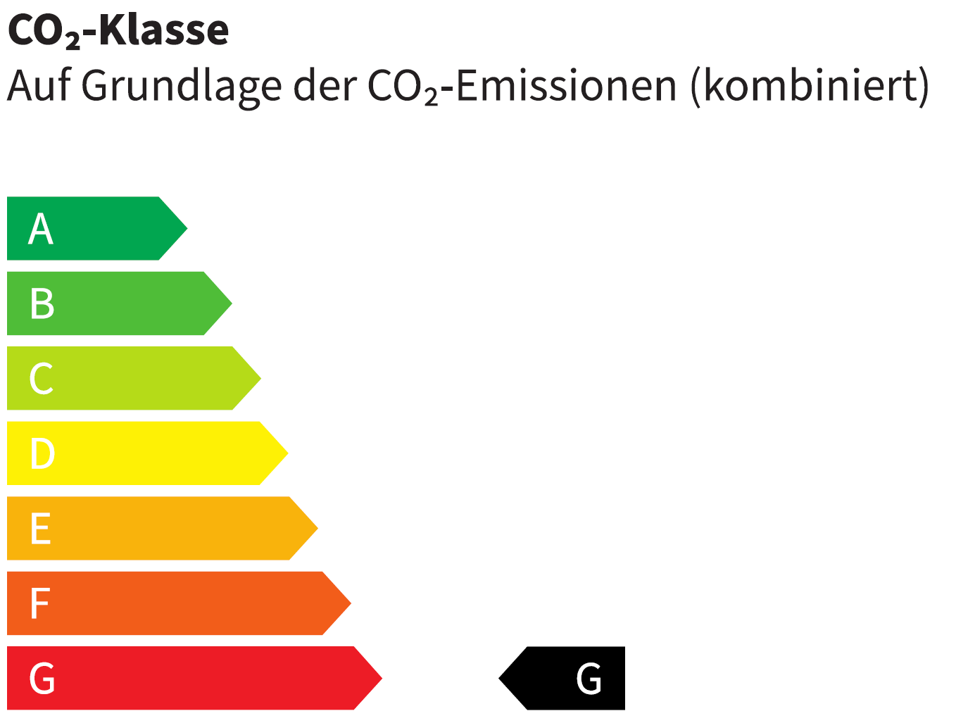 Energy label